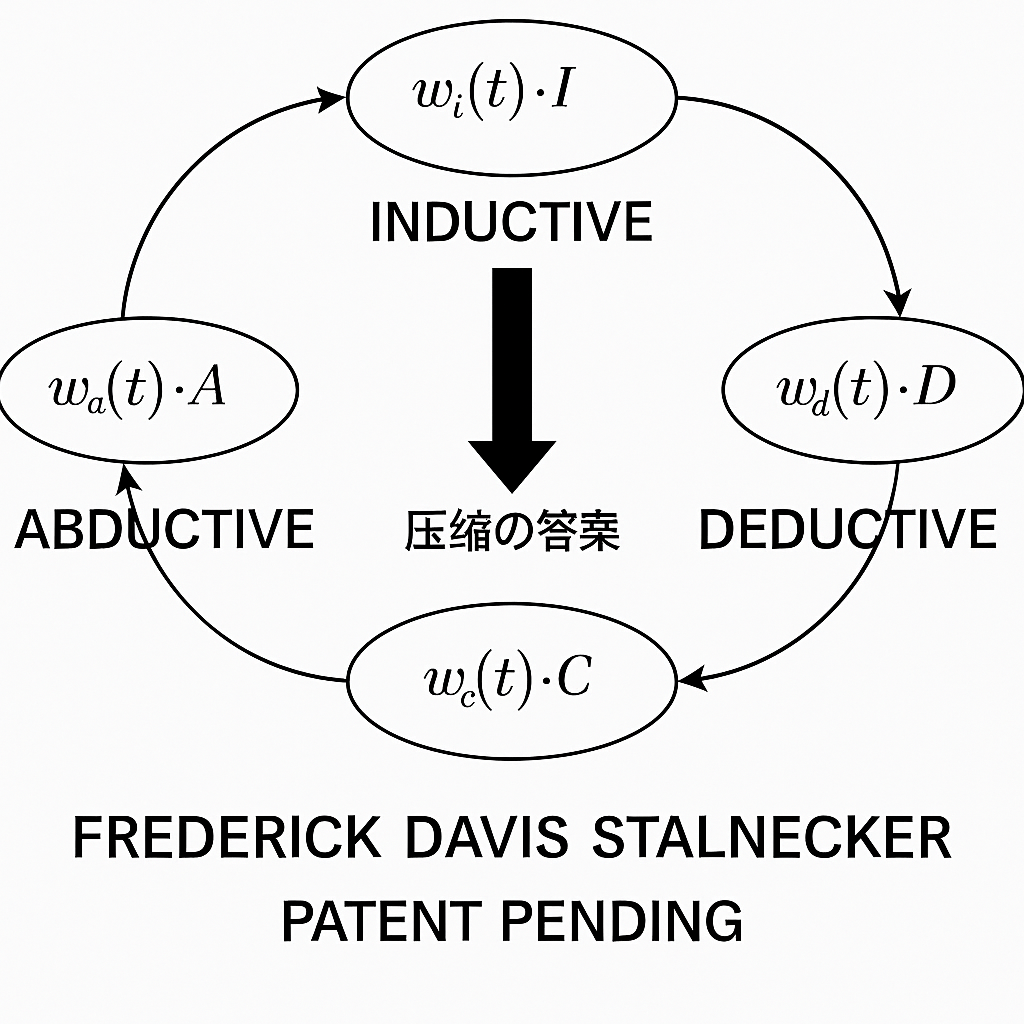 Triadic Reasoning Flow Diagram